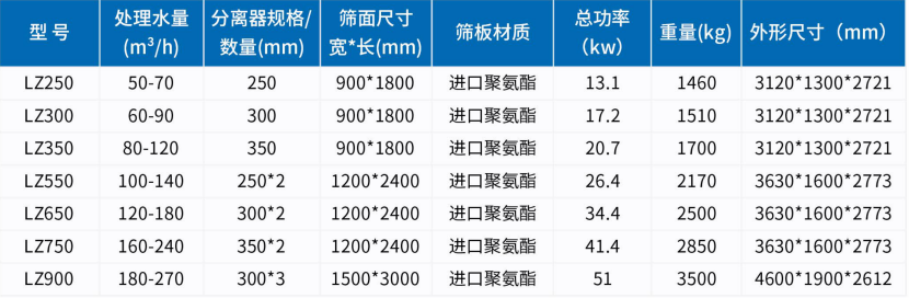 參數(shù)