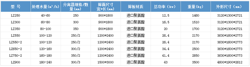 細(xì)砂回收機(jī)技術(shù)參數(shù)